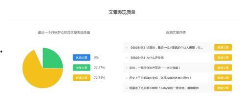 娱乐吃瓜号剪辑怎么赚钱